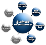 e-commerce web design